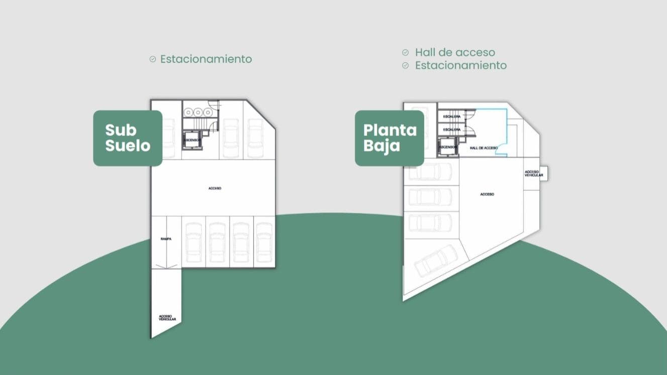 Departamento en Punta Mogotes