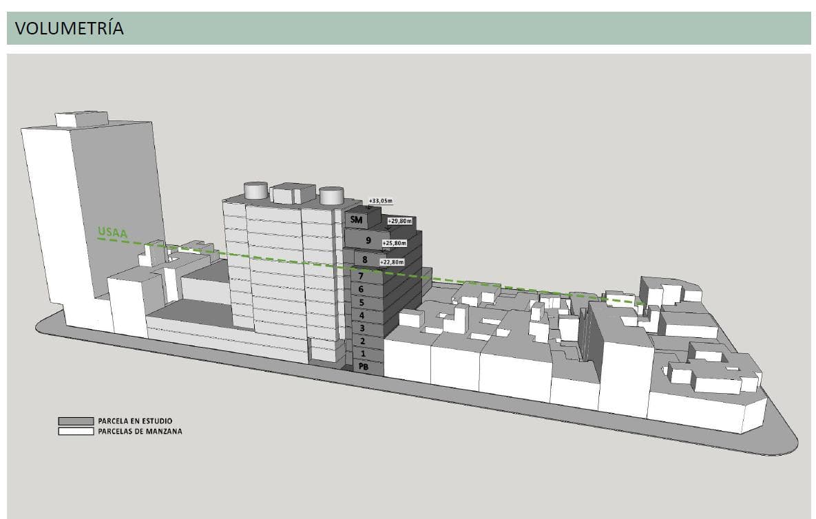 Land for Sale: 10 x 31 m, USAA, 2,200 m² of buildable area. Financing available / Properties accepted as partial payment