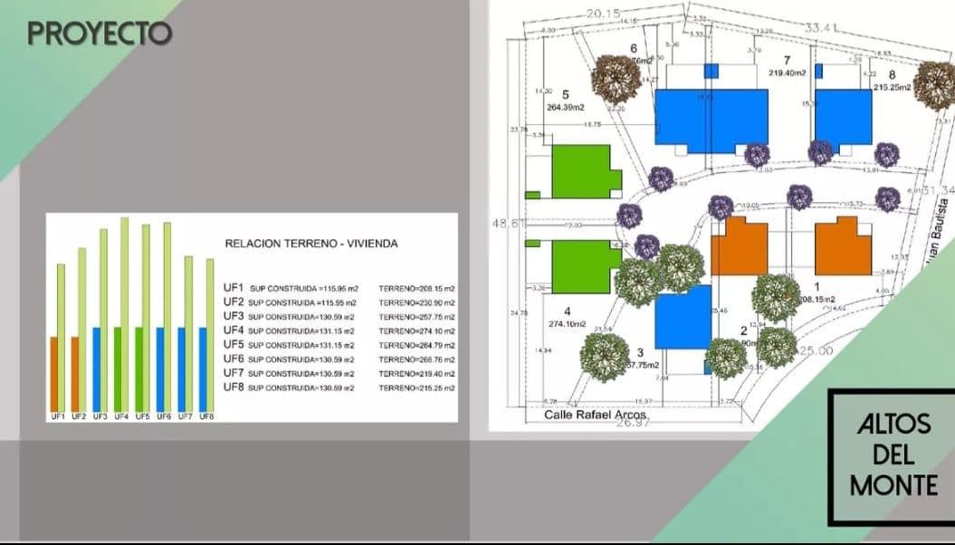 Minimalist 4-Bedroom House for Sale in the Altos del Monte Gated Community