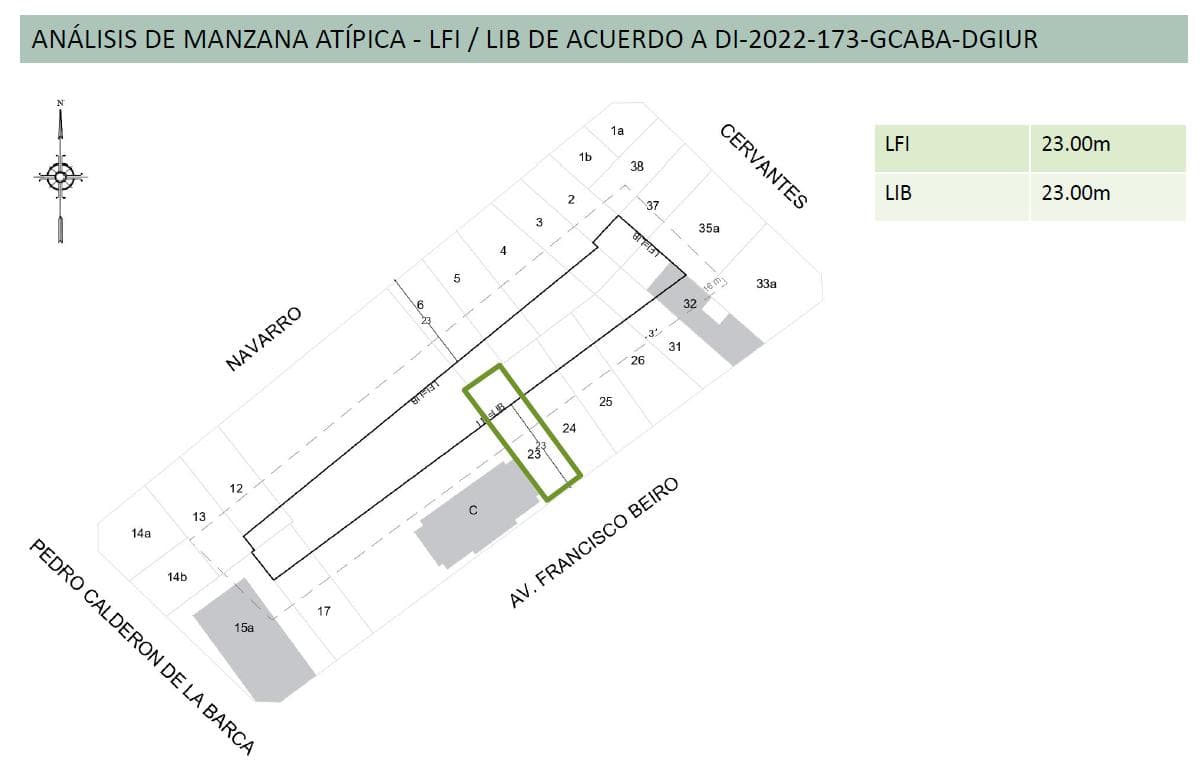 Land for Sale: 10 x 31 m, USAA, 2,200 m² of buildable area. Financing available / Properties accepted as partial payment