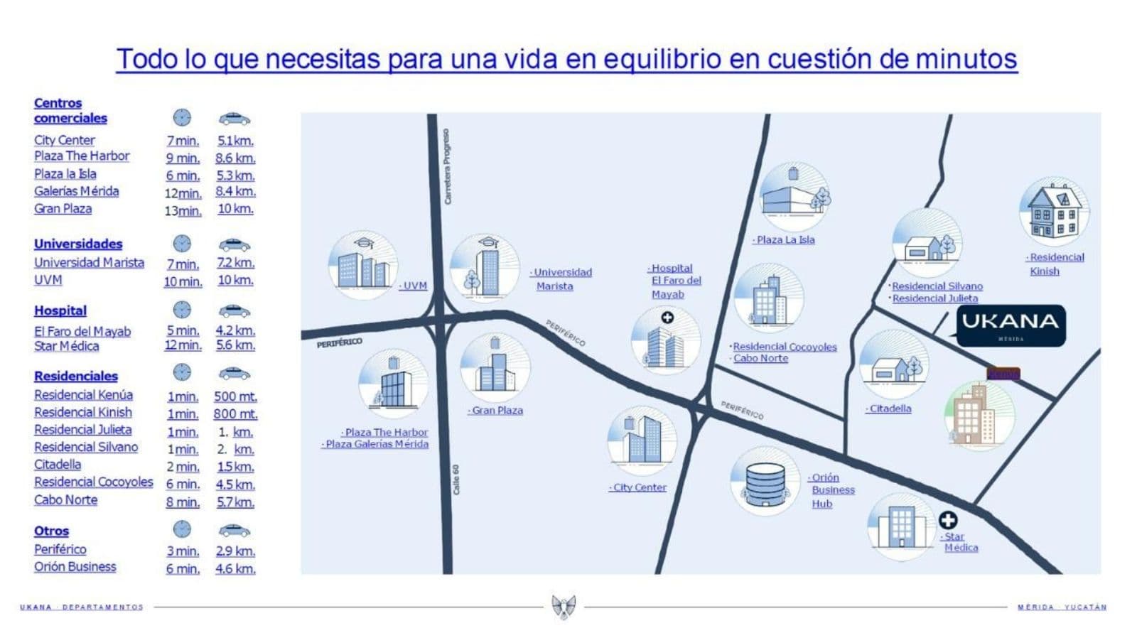 Apartments for Sale - Esmeralda Area in Mérida, Yucatán