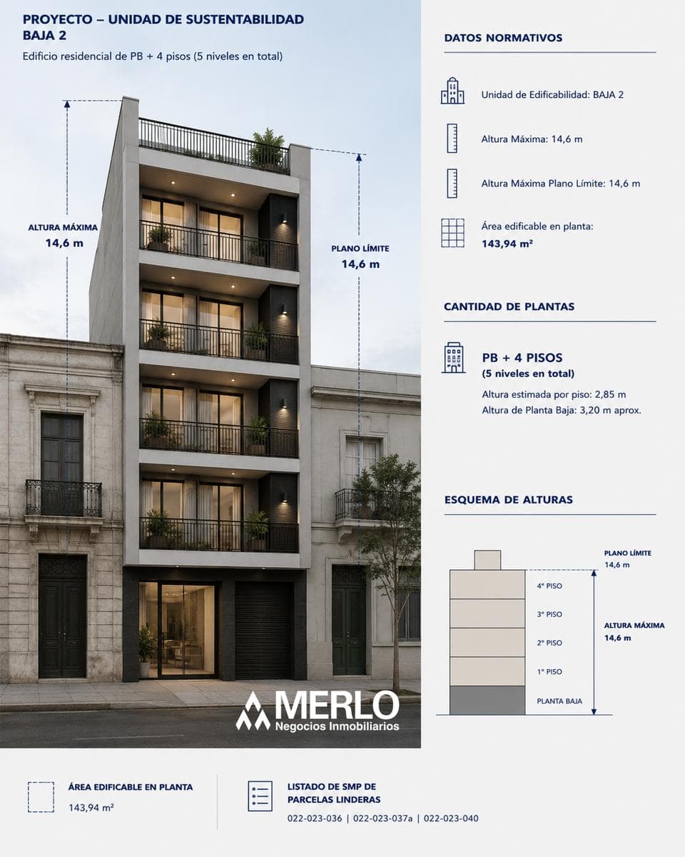 Lot: 143 m² - On Pichincha Street, around 1400