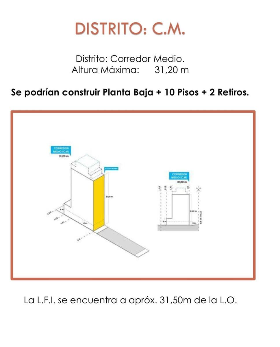 Land for Sale in Almagro