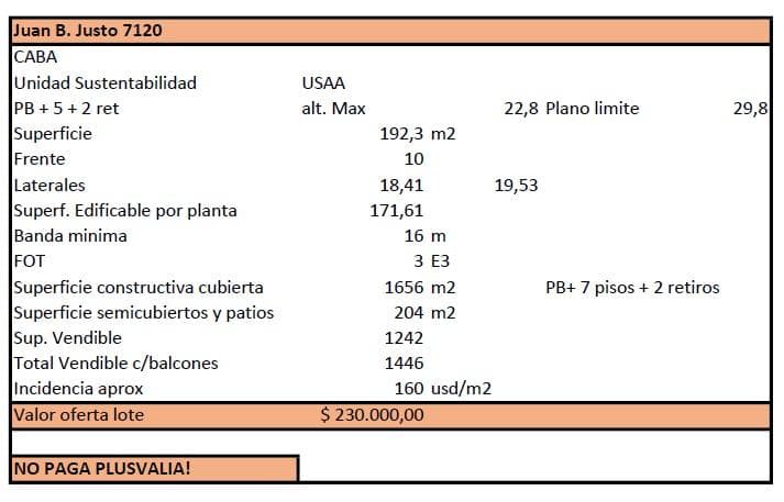 Land in Floresta