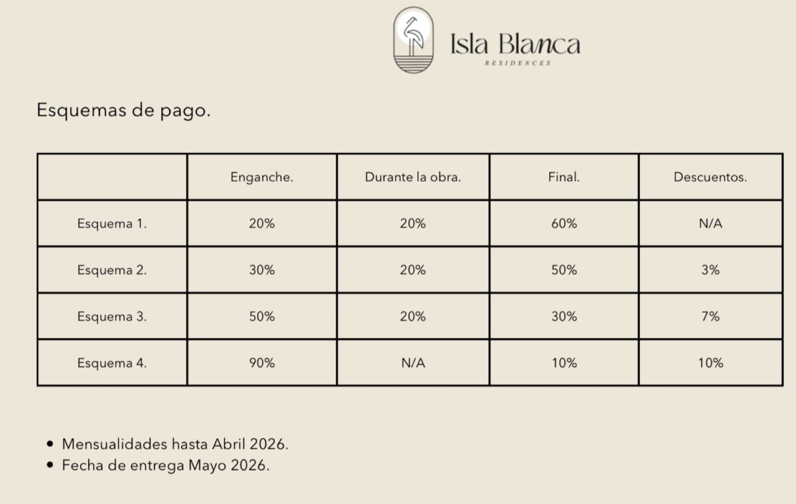 EXPERIENCE ISLA BLANCA RESIDENCES ON AV. HUAYACAN: CONDOMINIUMS DESIGNED FOR YOU IN CANCUN