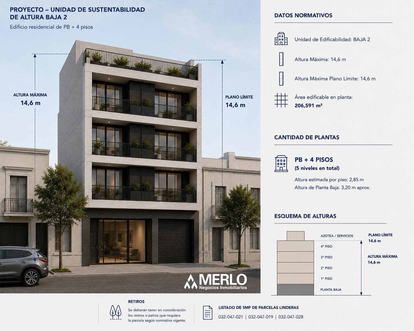 Land in Boedo