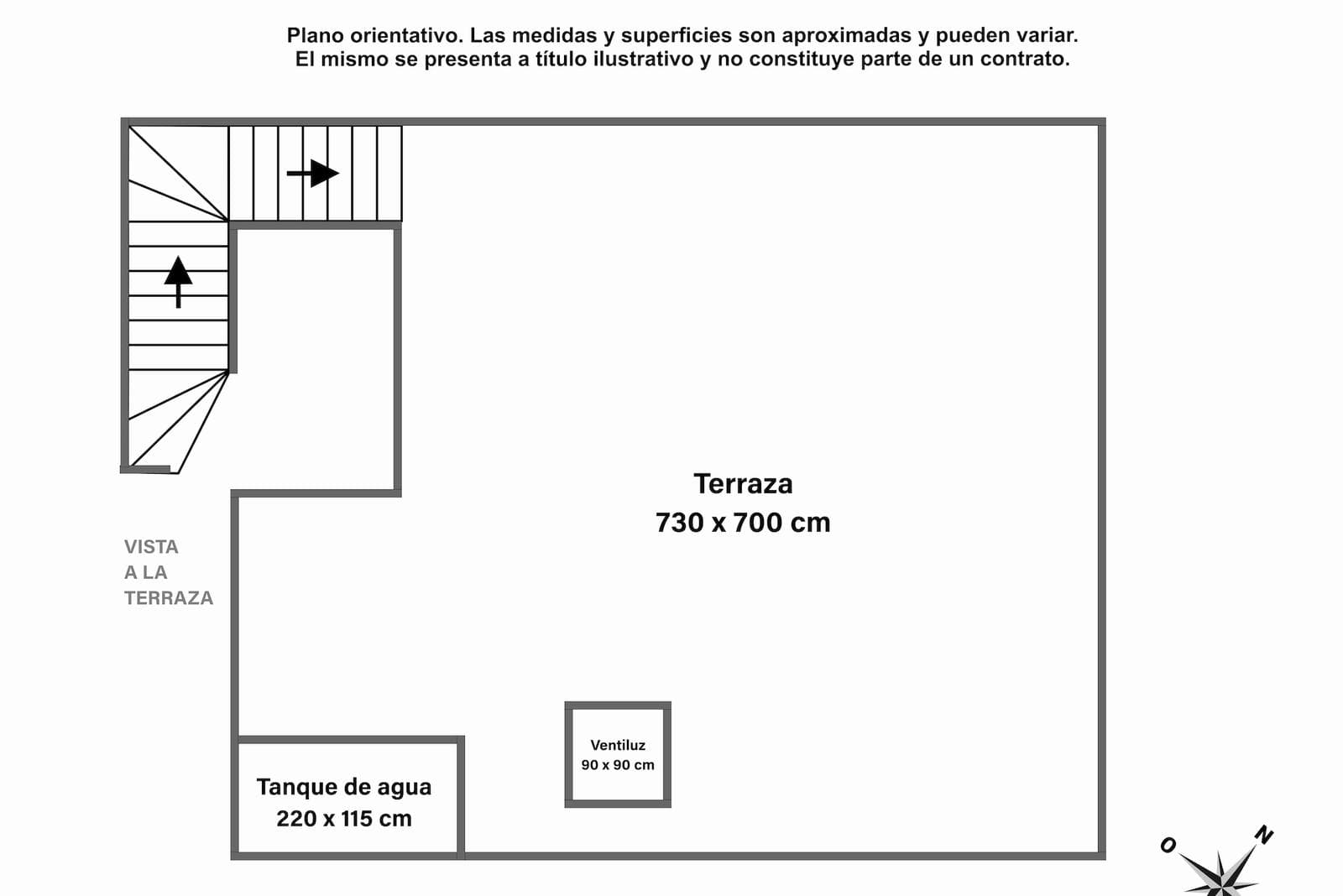 PH in Tablada