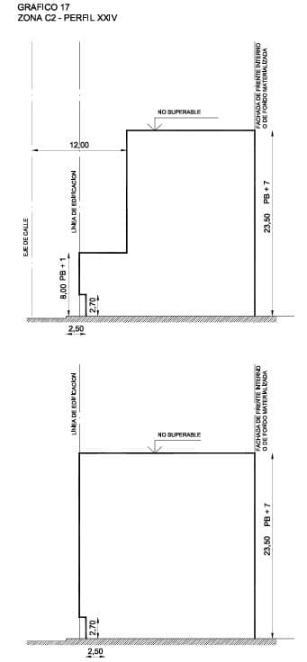 272 m² Lot—Excellent Location