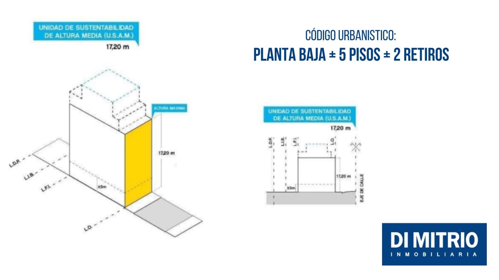 La Boca, 701 m² Lot with Three Street Frontages
