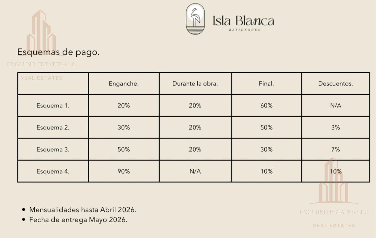 EXPERIENCE ISLA BLANCA RESIDENCES ON AV. HUAYACAN: CONDOMINIUMS DESIGNED FOR YOU IN CANCUN