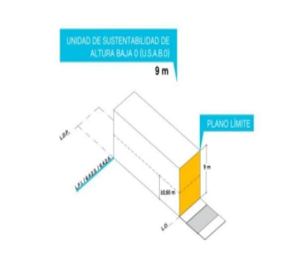 Land for Sale in Saavedra - 305 m² of Saleable Area